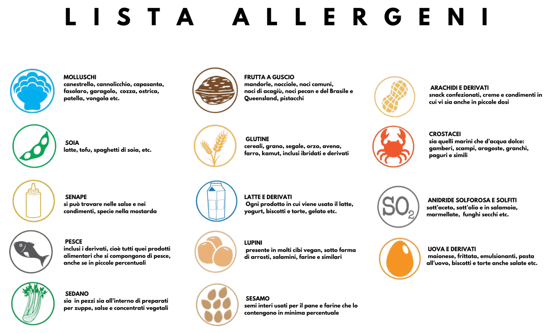 Lista degli allergeni:
Molluschi, Frutta a guscio, Arachidi e derivati, Soia, Glutine, Crostacei, Senape, Latte e derivati, Anidride solforosa e solfiti, Pesce, Lupini, Uova e derivati, Sedano, Sesamo